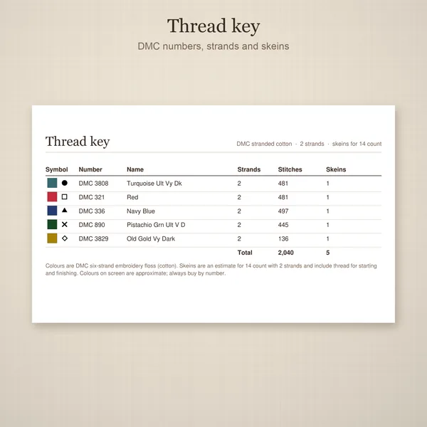 4 Snowflake Bookmarks: thread key