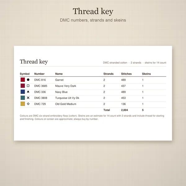 4 Winter Snowflake Bookmarks: thread key