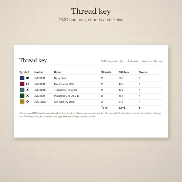 4 Nordic Snowflake Bookmarks: thread key