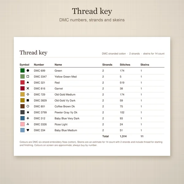 16 Little Christmas Ornaments: thread key