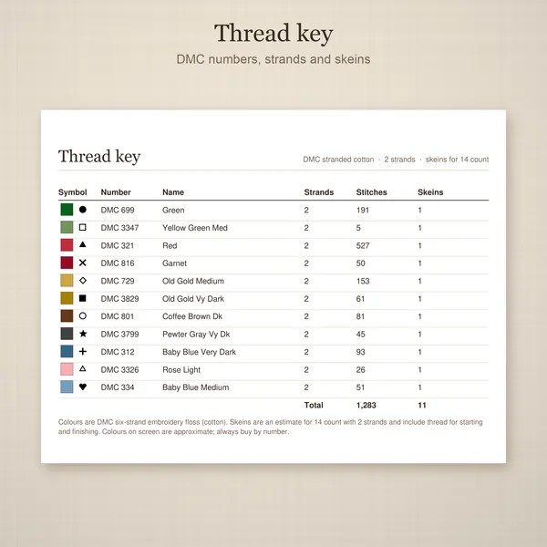 16 Cosy Christmas Minis: thread key
