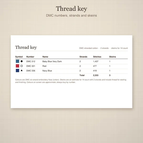 Cocoa First Sampler: thread key