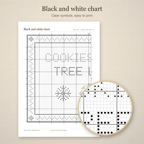 Cookies First Tree Later Sampler: bw chart