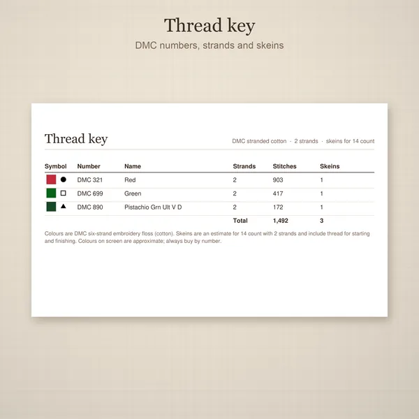 Cookies First Tree Later Sampler: thread key