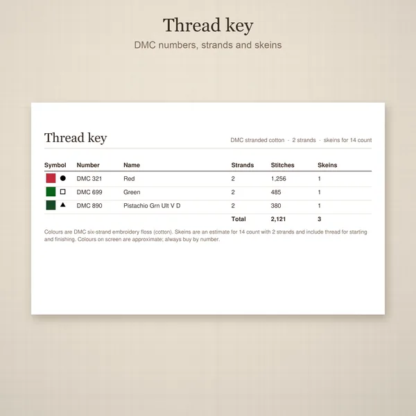 The Cat Ate The Tinsel Sampler: thread key