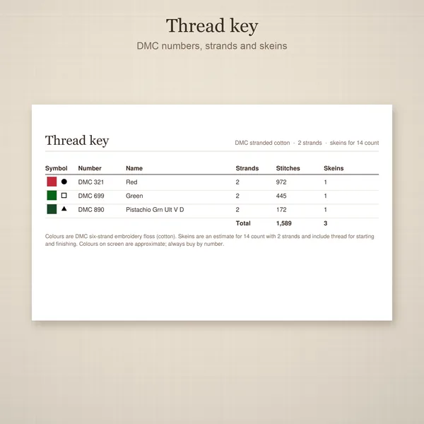 Cookies First Then Tinsel Sampler: thread key